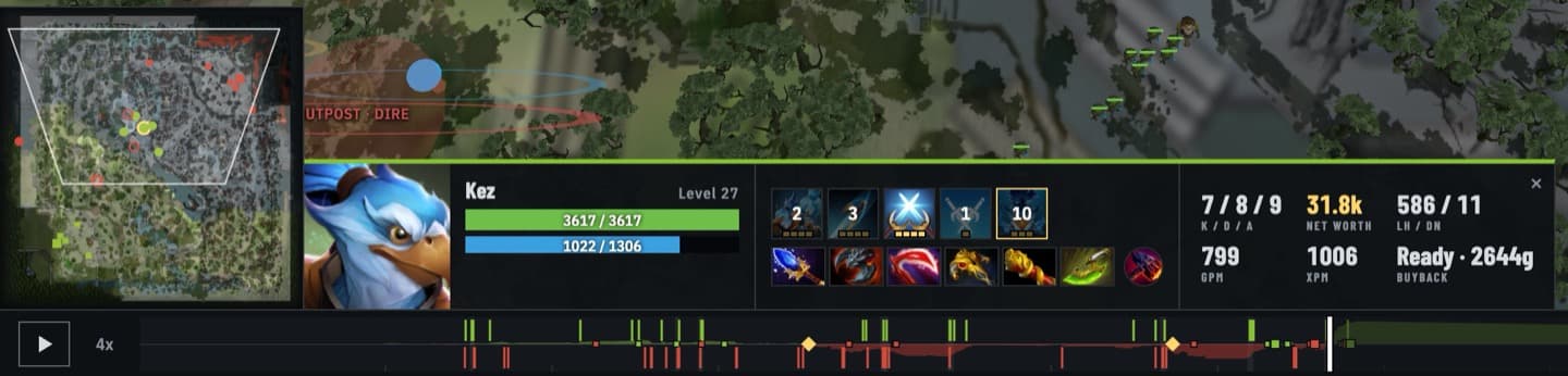The hero card for Beastmaster: health and mana, abilities with levels and cooldowns, items, and stats