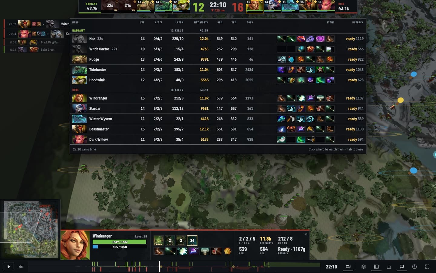 The full scoreboard overlay with levels, K/D/A, last hits, net worth, GPM, XPM and items for all ten heroes