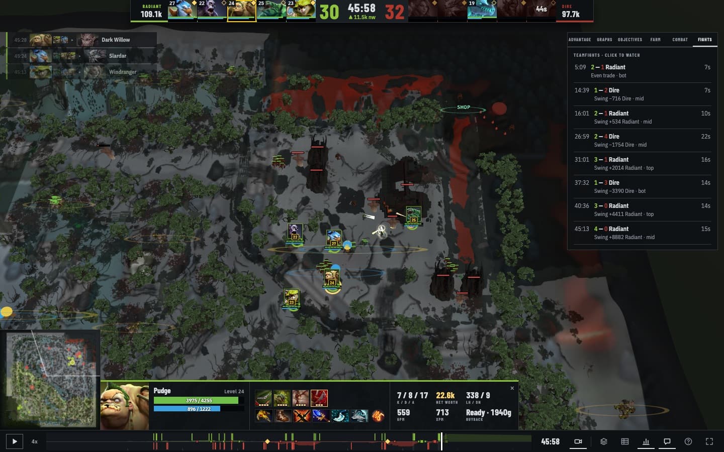 The Fights tab listing every teamfight with its score, swing and lane